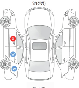 Первая проекция автомобиля