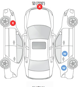 Первая проекция автомобиля