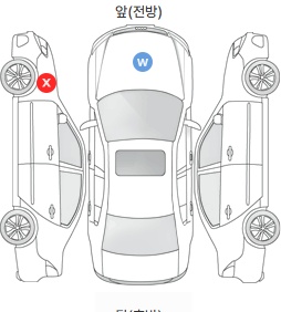 Первая проекция автомобиля