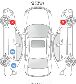 Первая проекция автомобиля