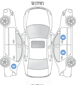 Первая проекция автомобиля
