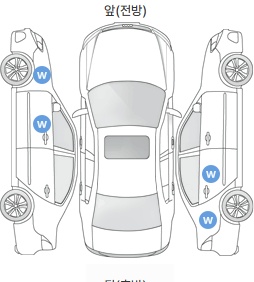 Первая проекция автомобиля