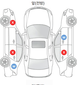 Первая проекция автомобиля