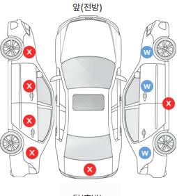 Первая проекция автомобиля