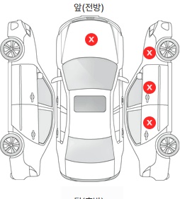 Первая проекция автомобиля