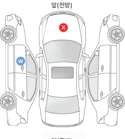 Первая проекция автомобиля