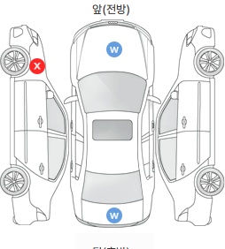 Первая проекция автомобиля