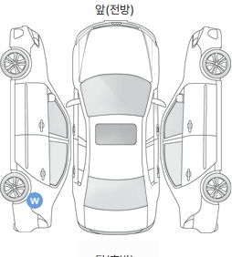 Первая проекция автомобиля