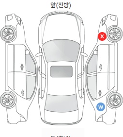Первая проекция автомобиля