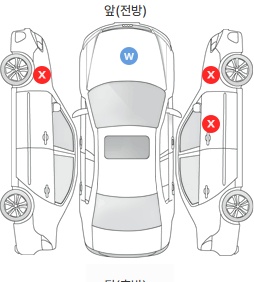 Первая проекция автомобиля