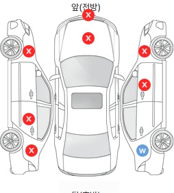 Первая проекция автомобиля