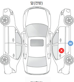 Первая проекция автомобиля