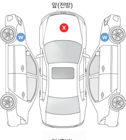 Первая проекция автомобиля