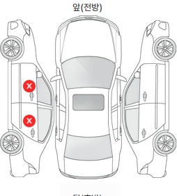 Первая проекция автомобиля