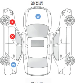 Первая проекция автомобиля