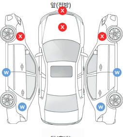 Первая проекция автомобиля