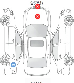 Первая проекция автомобиля
