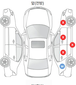 Первая проекция автомобиля