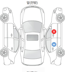 Первая проекция автомобиля