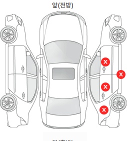 Первая проекция автомобиля