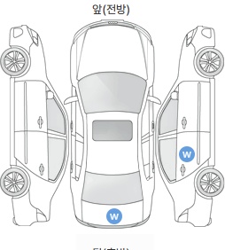 Первая проекция автомобиля