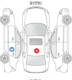 Первая проекция автомобиля