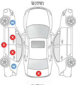 Первая проекция автомобиля