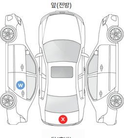 Первая проекция автомобиля