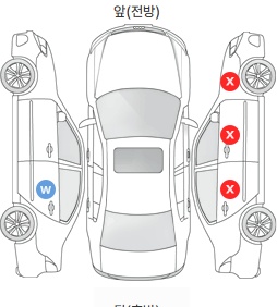 Первая проекция автомобиля