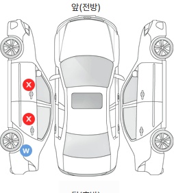 Первая проекция автомобиля