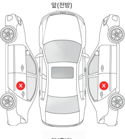 Первая проекция автомобиля