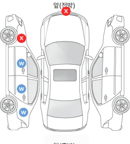 Первая проекция автомобиля