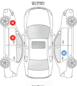 Первая проекция автомобиля