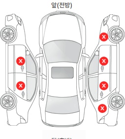 Первая проекция автомобиля