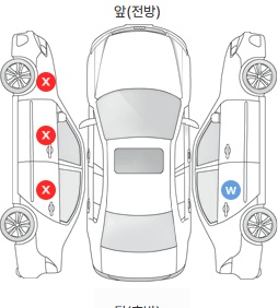 Первая проекция автомобиля