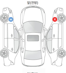 Первая проекция автомобиля