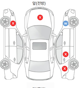 Первая проекция автомобиля