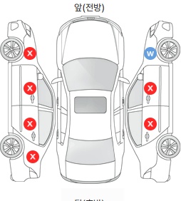 Первая проекция автомобиля