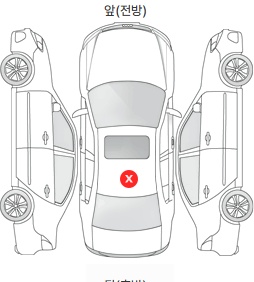 Первая проекция автомобиля