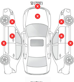 Первая проекция автомобиля