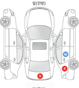 Первая проекция автомобиля