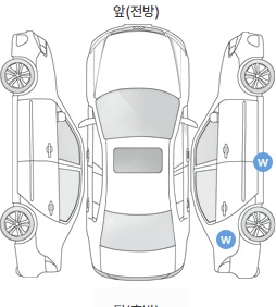 Первая проекция автомобиля