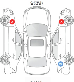 Первая проекция автомобиля