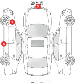 Первая проекция автомобиля