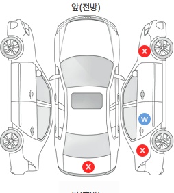 Первая проекция автомобиля