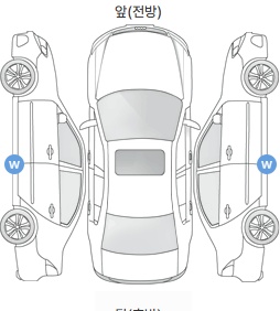 Первая проекция автомобиля