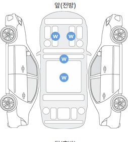 Вторая проекция автомобиля