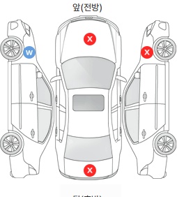 Первая проекция автомобиля