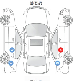 Первая проекция автомобиля
