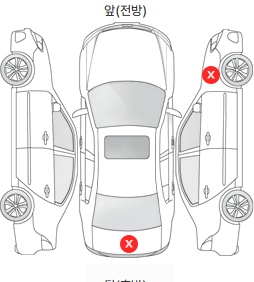 Первая проекция автомобиля